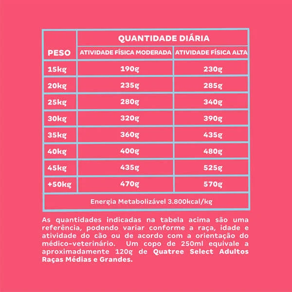 Ração Seca Quatree Select Frango e Arroz Cães Adultos Raças Médias e Grandes 15kg - Imagem 4