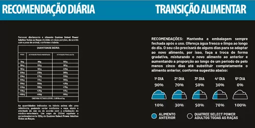 Ração Cão Adulto Quatree Select Power 15 Kg Alta Performance - Imagem 4